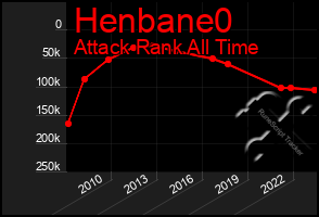 Total Graph of Henbane0