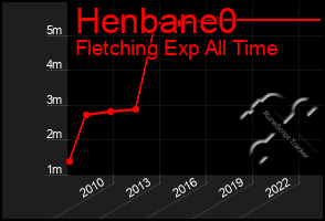 Total Graph of Henbane0
