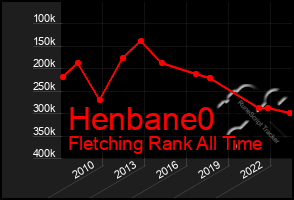 Total Graph of Henbane0