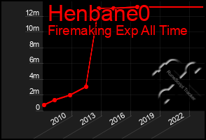 Total Graph of Henbane0