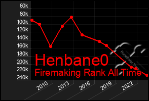 Total Graph of Henbane0
