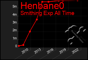 Total Graph of Henbane0