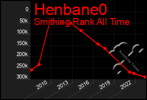 Total Graph of Henbane0