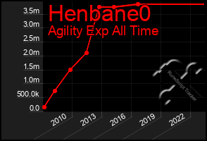 Total Graph of Henbane0