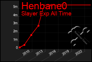 Total Graph of Henbane0