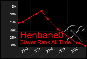 Total Graph of Henbane0