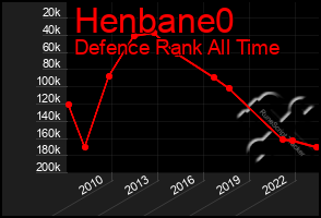 Total Graph of Henbane0