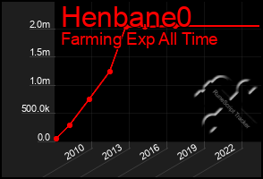 Total Graph of Henbane0