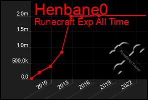 Total Graph of Henbane0