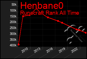 Total Graph of Henbane0