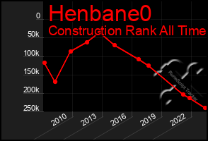 Total Graph of Henbane0