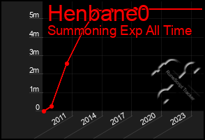 Total Graph of Henbane0