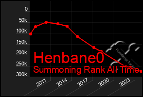 Total Graph of Henbane0