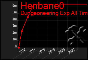 Total Graph of Henbane0