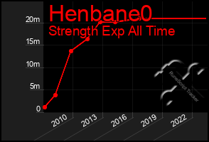 Total Graph of Henbane0