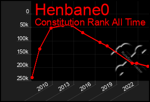 Total Graph of Henbane0