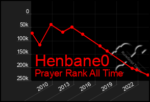 Total Graph of Henbane0