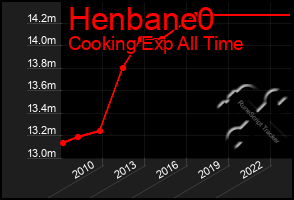 Total Graph of Henbane0