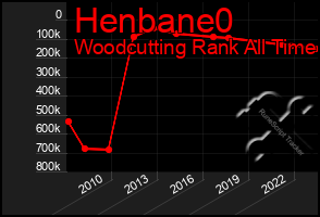 Total Graph of Henbane0