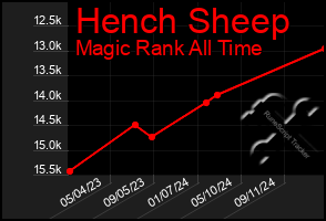 Total Graph of Hench Sheep