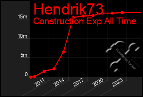 Total Graph of Hendrik73