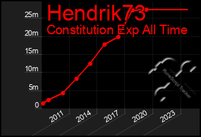 Total Graph of Hendrik73