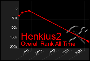 Total Graph of Henkius2