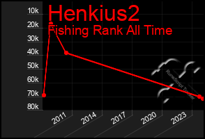 Total Graph of Henkius2