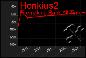 Total Graph of Henkius2