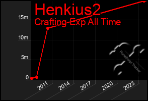 Total Graph of Henkius2