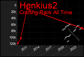 Total Graph of Henkius2