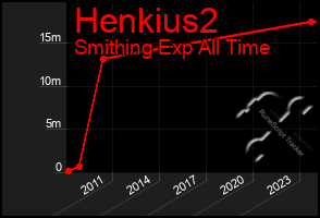 Total Graph of Henkius2