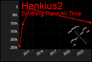 Total Graph of Henkius2