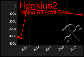 Total Graph of Henkius2