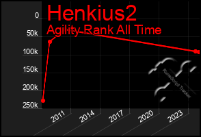 Total Graph of Henkius2