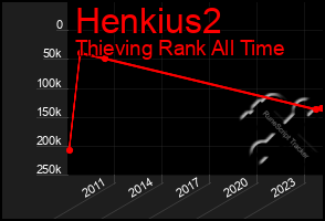 Total Graph of Henkius2