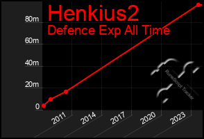 Total Graph of Henkius2