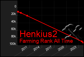 Total Graph of Henkius2