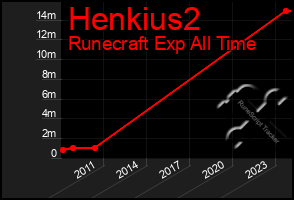 Total Graph of Henkius2