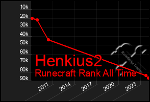 Total Graph of Henkius2