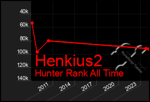 Total Graph of Henkius2