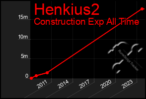 Total Graph of Henkius2