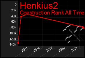 Total Graph of Henkius2