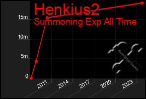 Total Graph of Henkius2