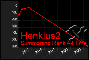 Total Graph of Henkius2