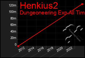 Total Graph of Henkius2