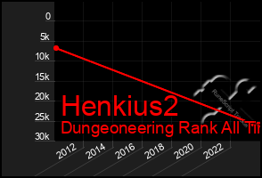 Total Graph of Henkius2