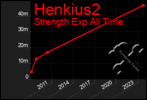 Total Graph of Henkius2