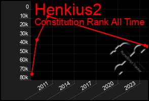 Total Graph of Henkius2