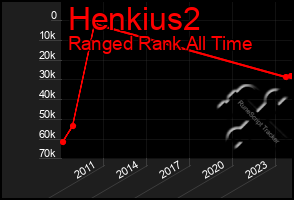 Total Graph of Henkius2